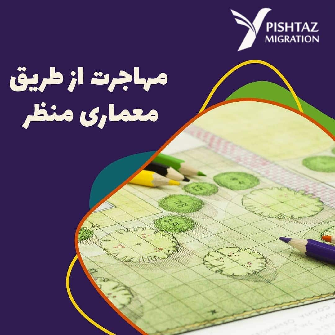 -migrationLandscape-Architect